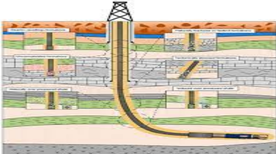 Drilling Design 1